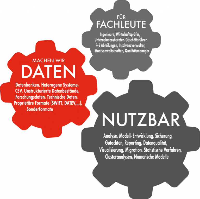 Über uns Peano GmbH
